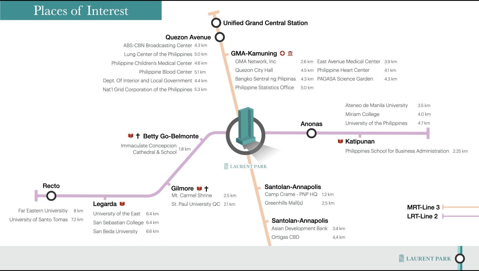 Places of Interest map showing MRT-3 and LRT-2 stations and nearby landmarks around Laurent Park